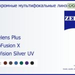 Офисная линза для очков Carl Zeiss Officelens Plus 1.6 PhotoFusion X DuraVision Silver UV, рецептурная, Sph 6.00 — -10.00, Cyl 0.00 — 6.00