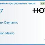 Прогрессивная линза для очков Hoya Hoyalux Daynamic 1.67 Hi-Vision Meiryo, Sph 7.00 — -13.00, Cyl 0.00 — 6.00